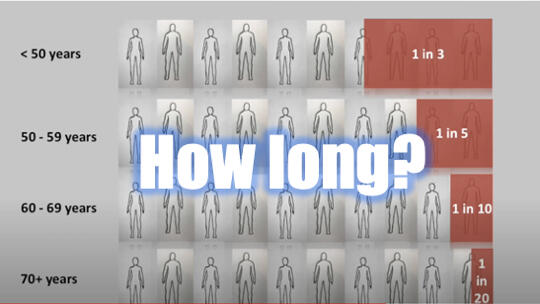 How long will Hip Replacement last